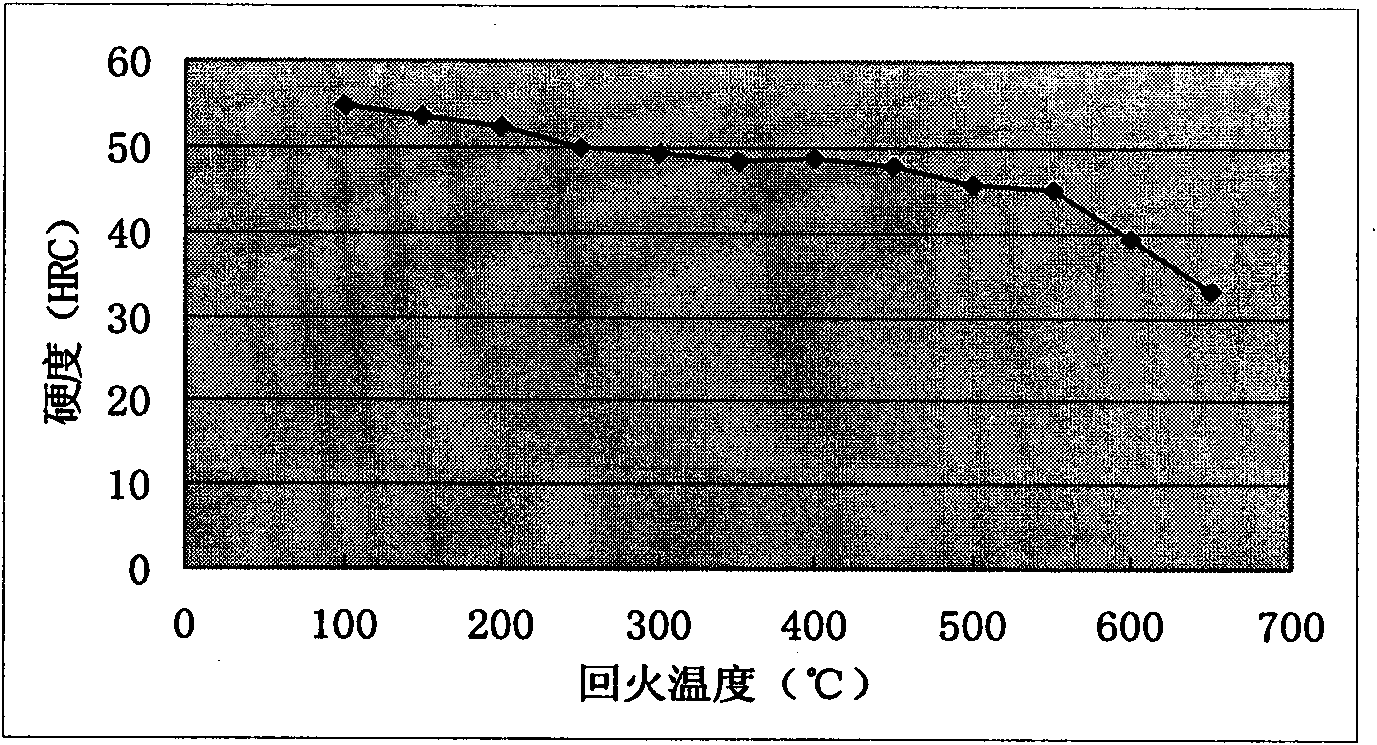 Build-up welding rod for repairing Cr3 roller and build-up welding method