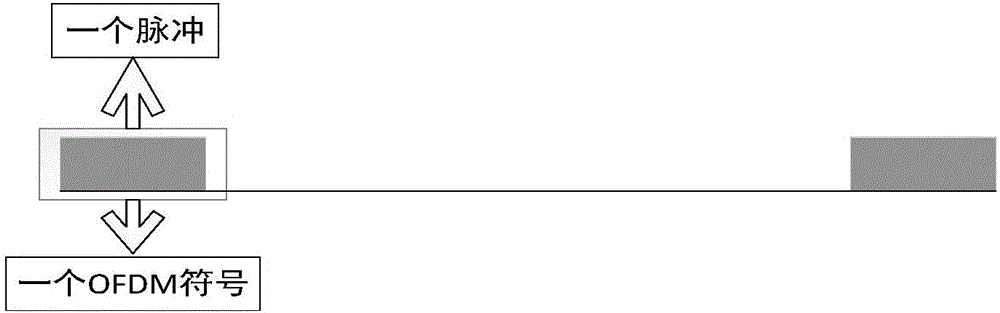 Super-resolution TDCSRAD (Transform Domain Communication System Radar) and communication integrated design method