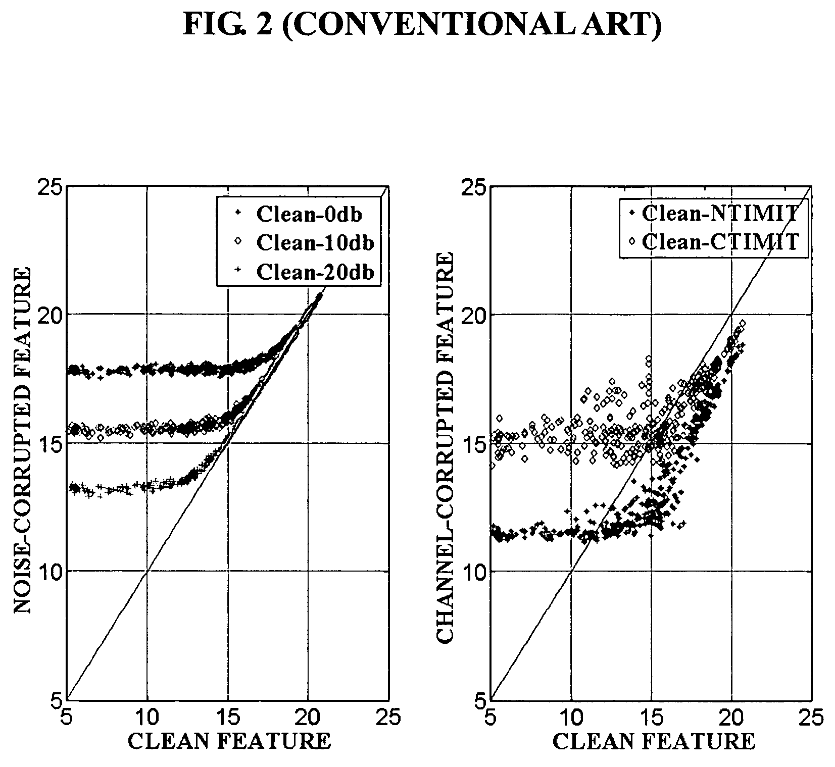 Method and apparatus for normalizing voice feature vector by backward cumulative histogram