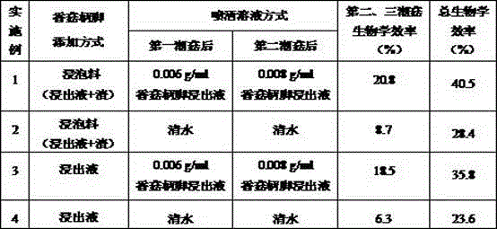 A kind of straw mushroom cultivation method