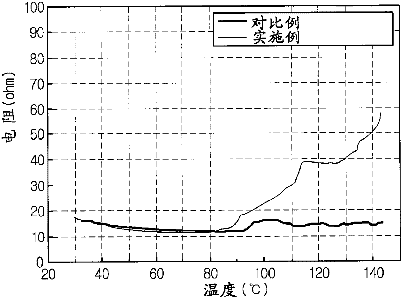 Separator comprising porous coating and electrochemical device comprising same