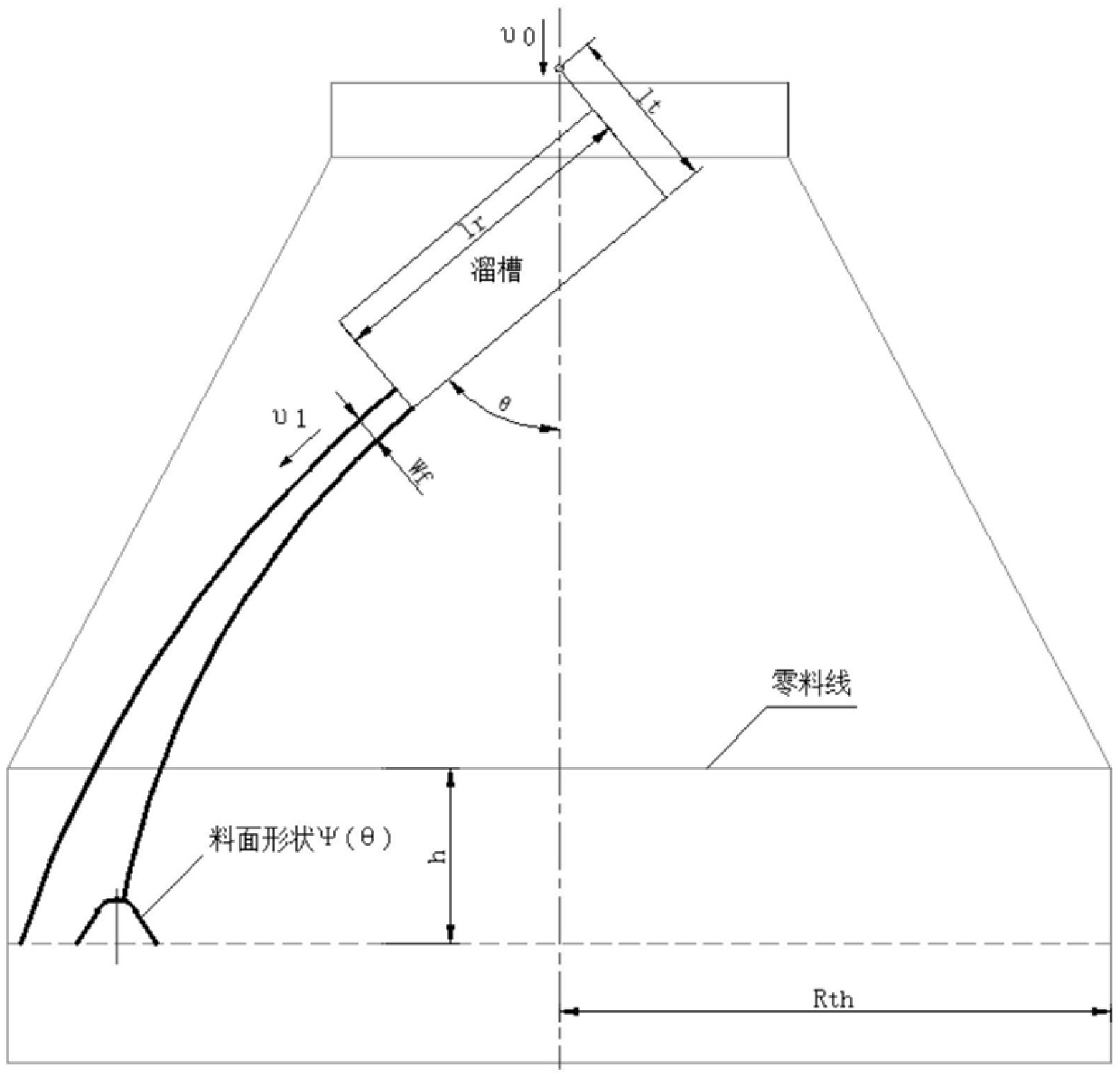 Characterization method, system, equipment and storage medium for blast furnace burden surface shape