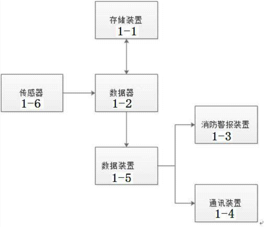 Fire fighting system and rescue method thereof