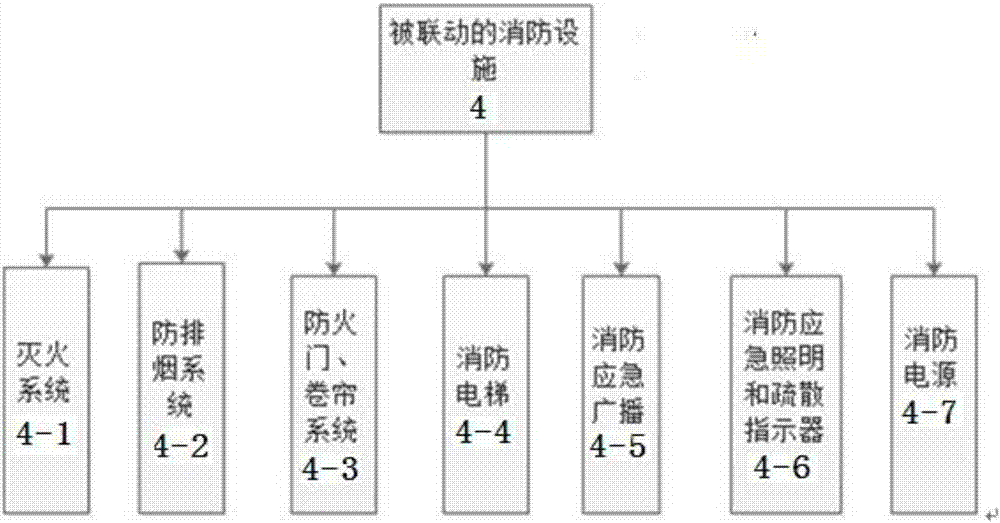 Fire fighting system and rescue method thereof