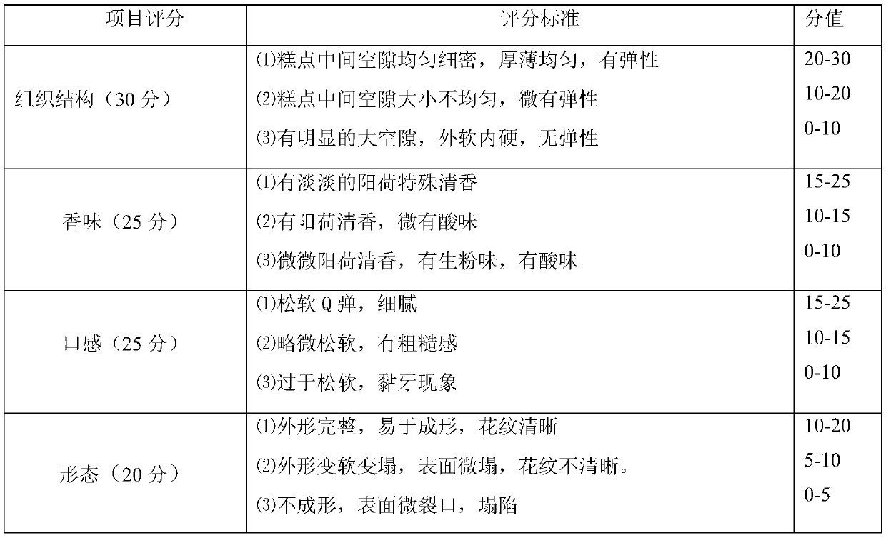 Preparation method of Zingiber striolatum Diels cakes