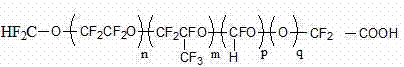 Fluorine-containing polymer and preparation method thereof