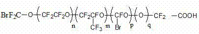 Fluorine-containing polymer and preparation method thereof