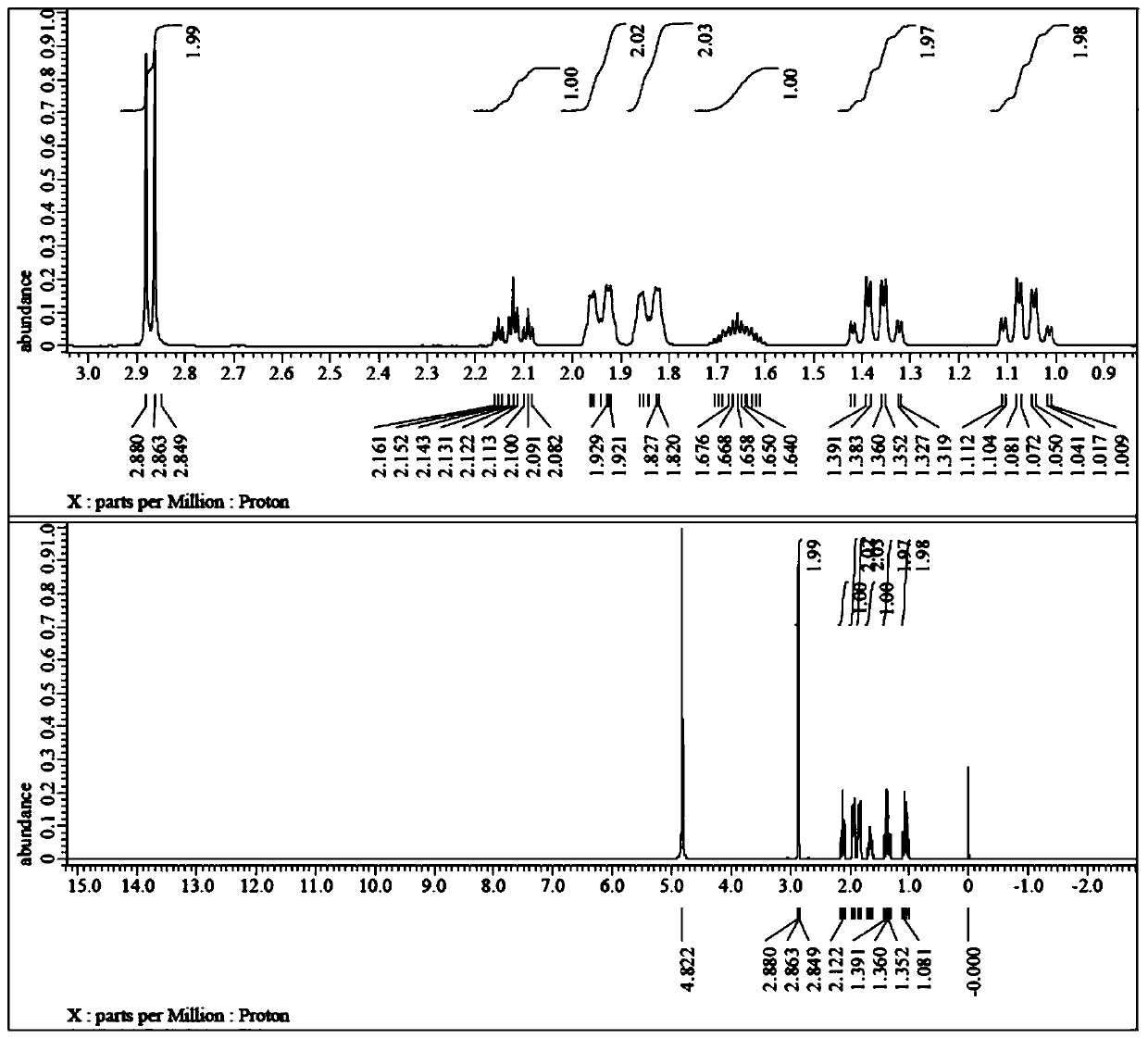 Method for preparing tranexamic acid