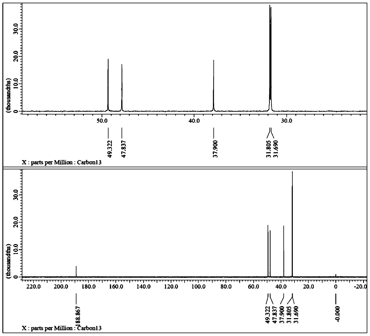 Method for preparing tranexamic acid