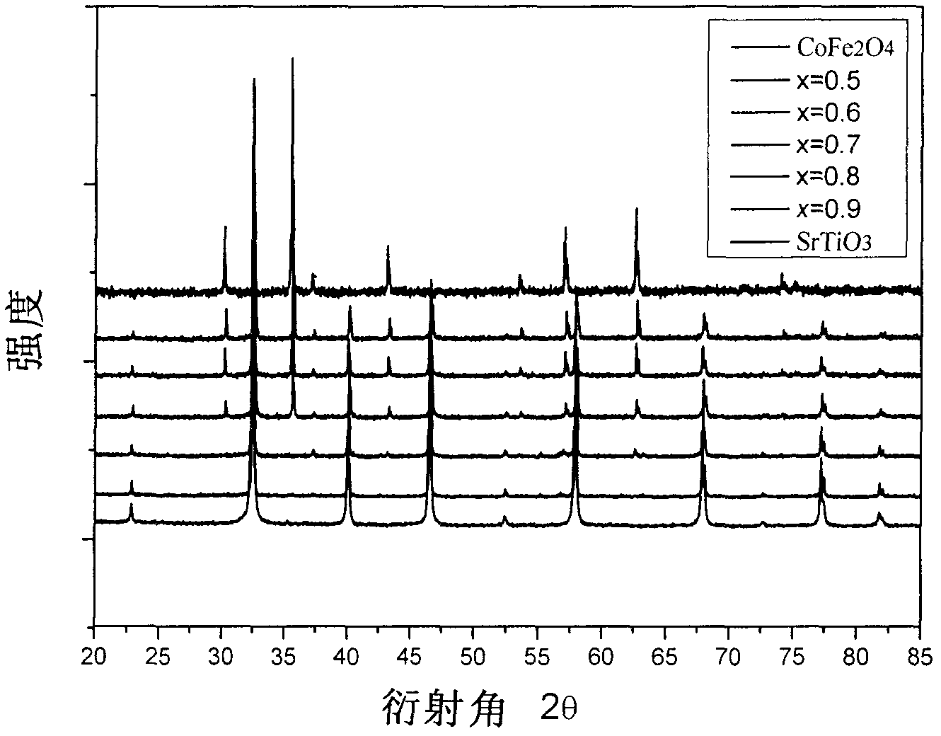 Xsrtio3-(1-x) cofe2o4 composite material and preparation method thereof