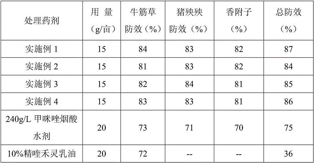 Mixed herbicide containing imazapic and quizalofop-p