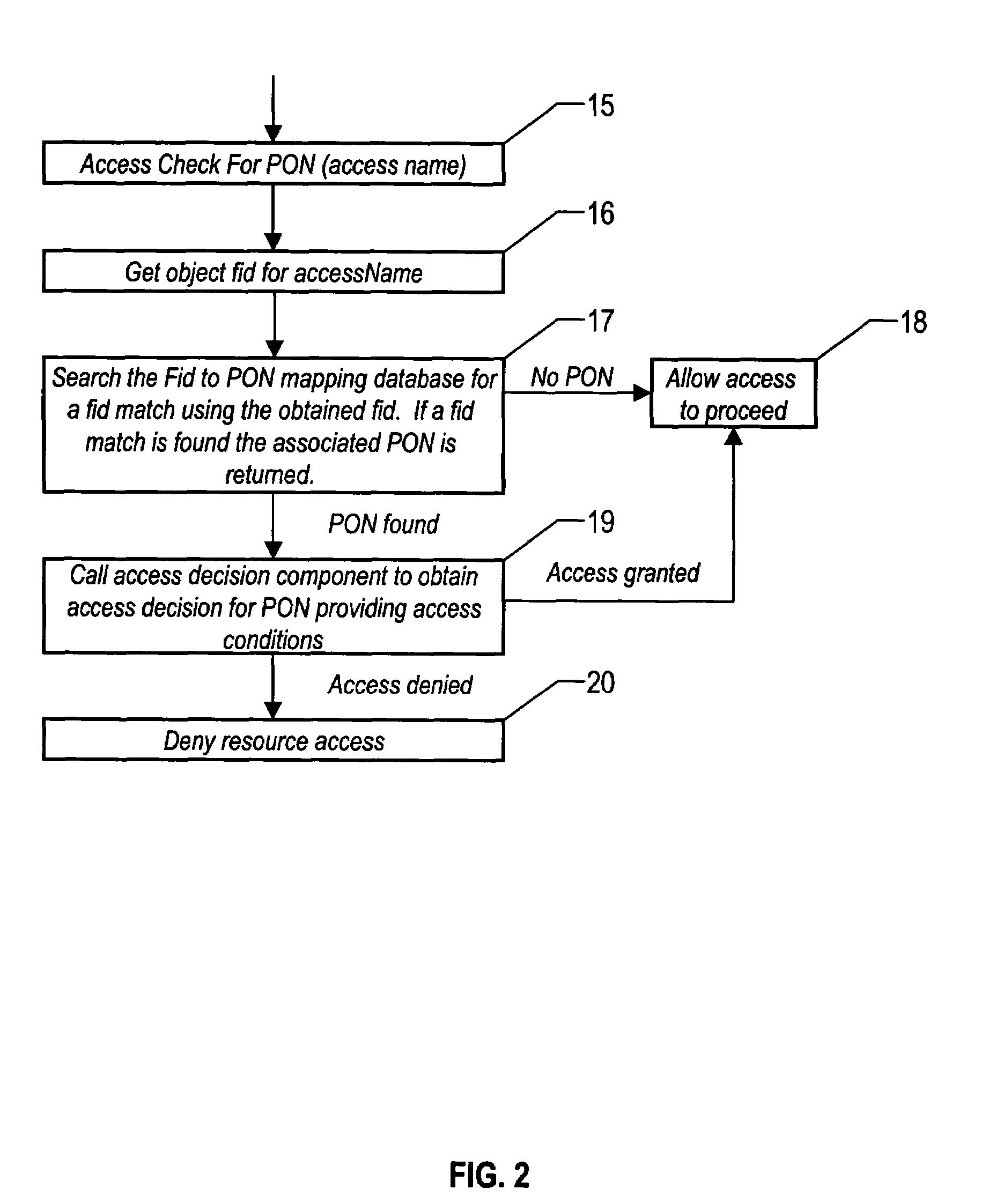 Method for file system security by controlling access to the file system resources using externally stored attributes