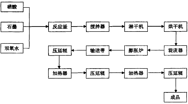 Ultrathin graphite paper radiating fin and manufacturing method thereof