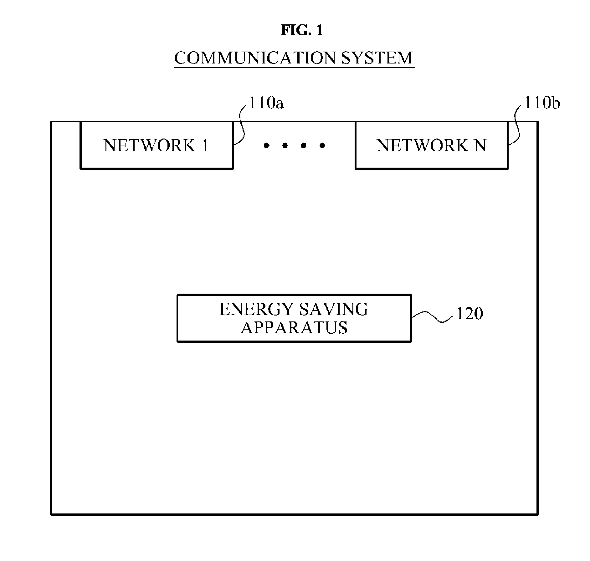 Apparatus and method for saving energy in a communication system supporting multiple interfaces