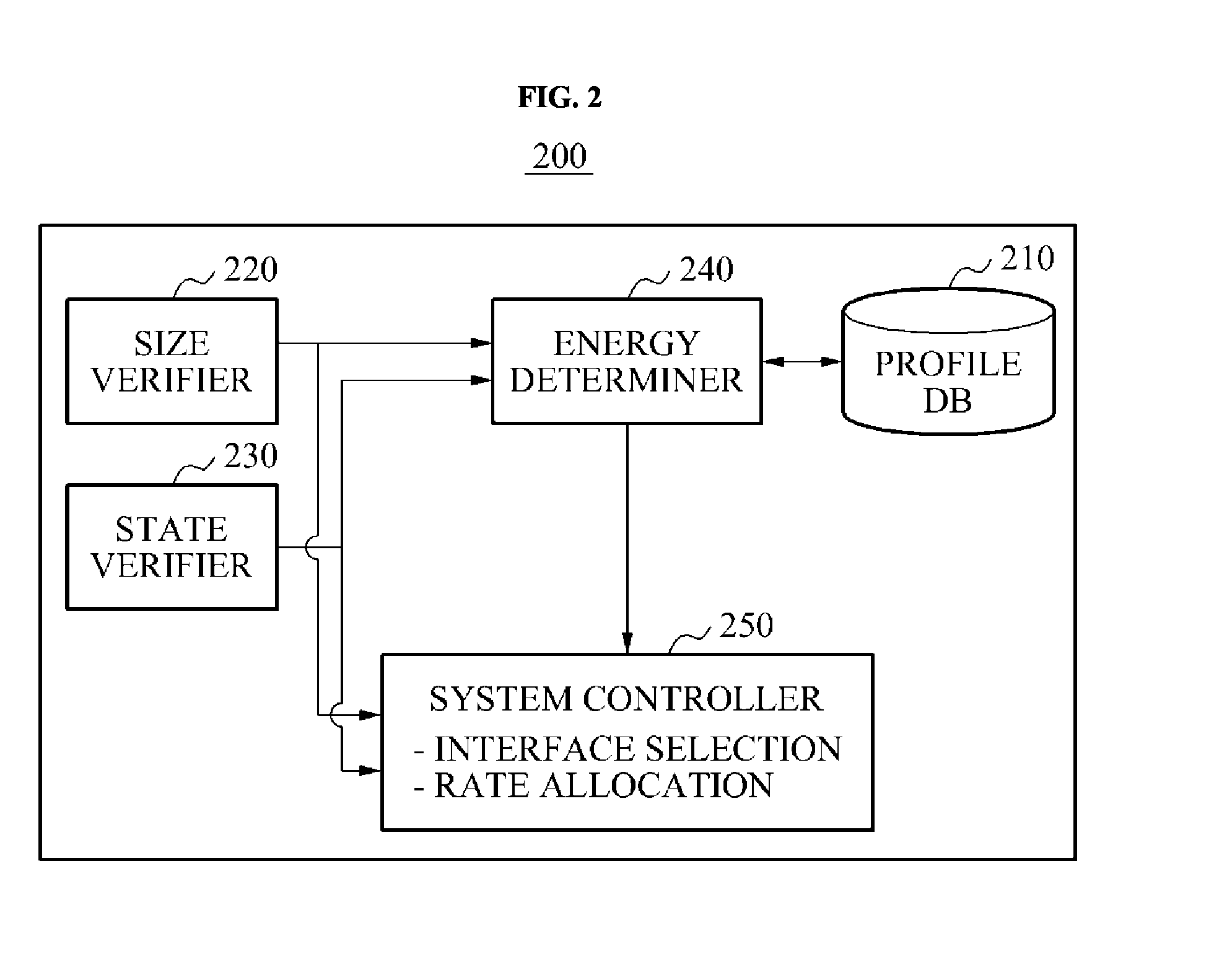 Apparatus and method for saving energy in a communication system supporting multiple interfaces