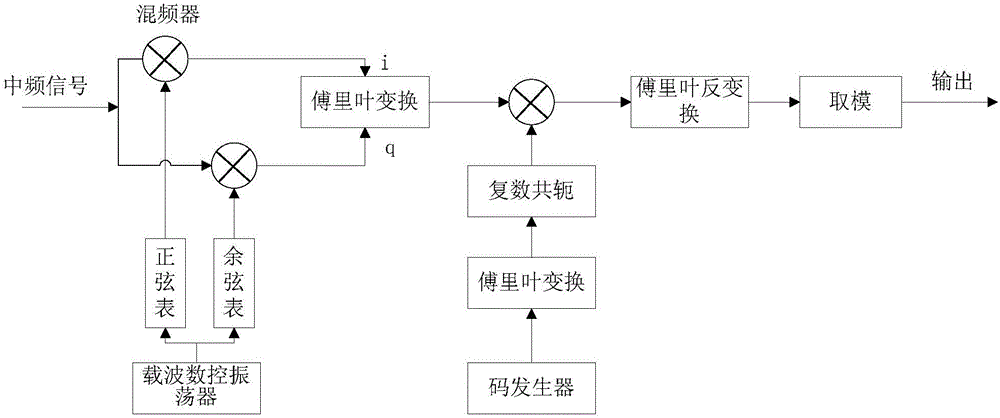 Satellite capture method and device