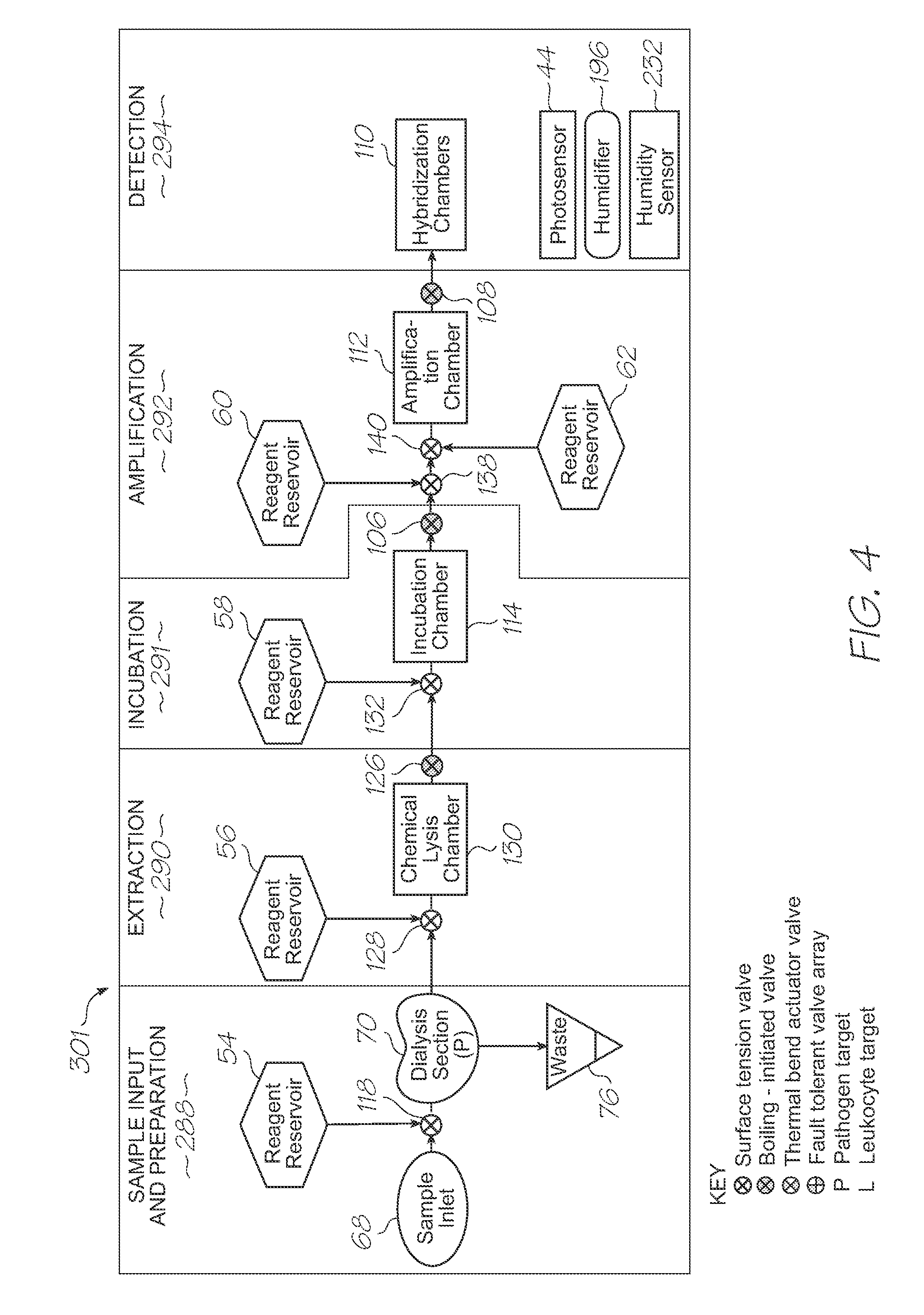 Microfluidic test module with low mass of probes