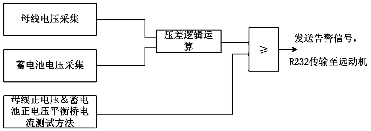 DC storage battery monitoring device