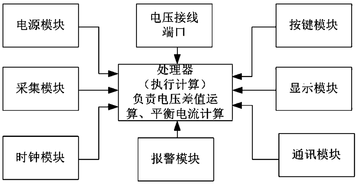 DC storage battery monitoring device