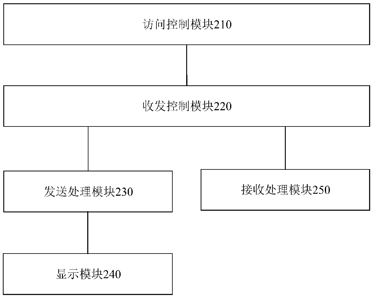 Inter-network data bidirectional transmission method and device