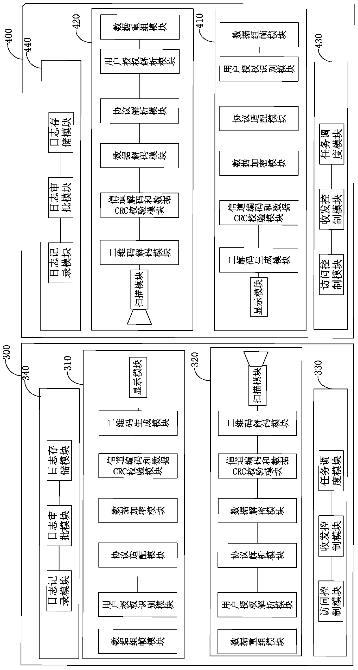 Inter-network data bidirectional transmission method and device