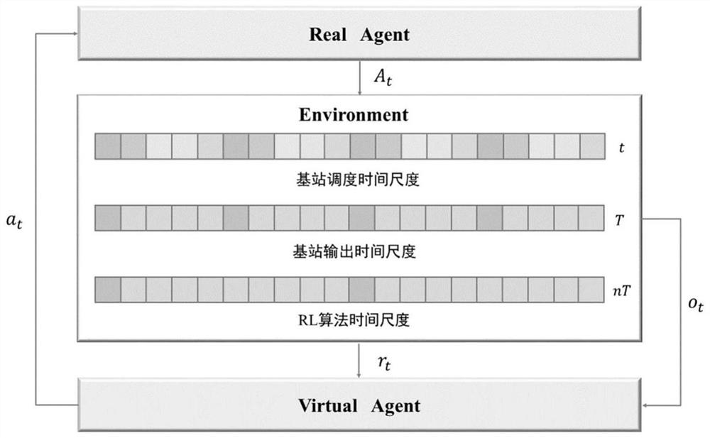 5g NR downlink scheduling delay optimization system based on reinforcement learning