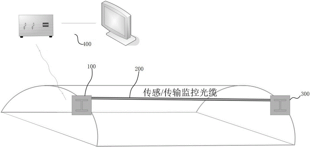 Subway tunnel safety monitoring system and method based on optical fiber sensing