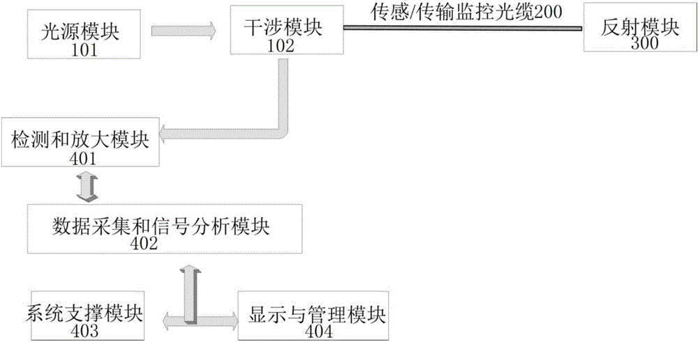 Subway tunnel safety monitoring system and method based on optical fiber sensing