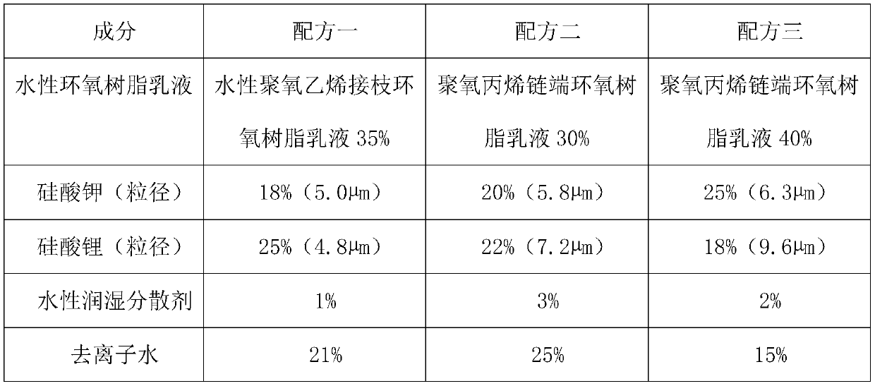 Water-borne epoxy anti-corrosion paint and preparing method thereof