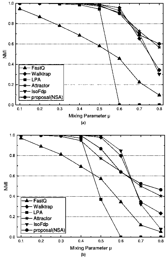 Local community detection method based on similarity