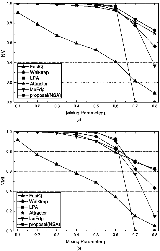 Local community detection method based on similarity