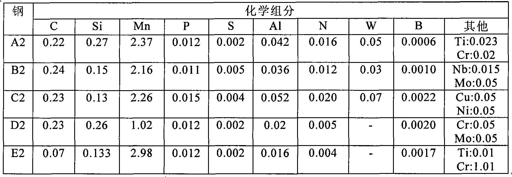 Steel sheet for hot press forming having excellent heat treatment and impact property, hot press parts made of it and the method for manufacturing thereof