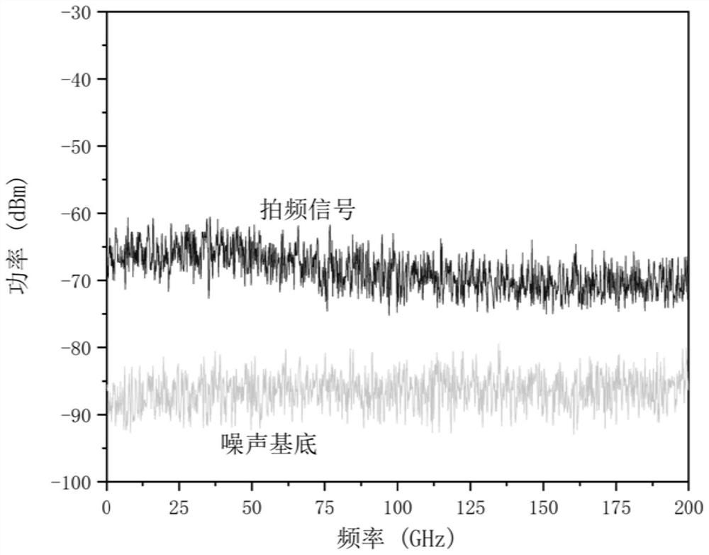 Device and method for generating millimeter wave noise through quantum phase fluctuation