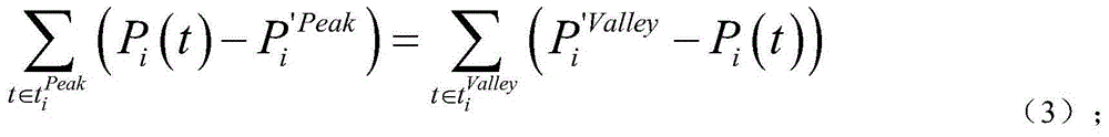 Flexible control method for demand side load