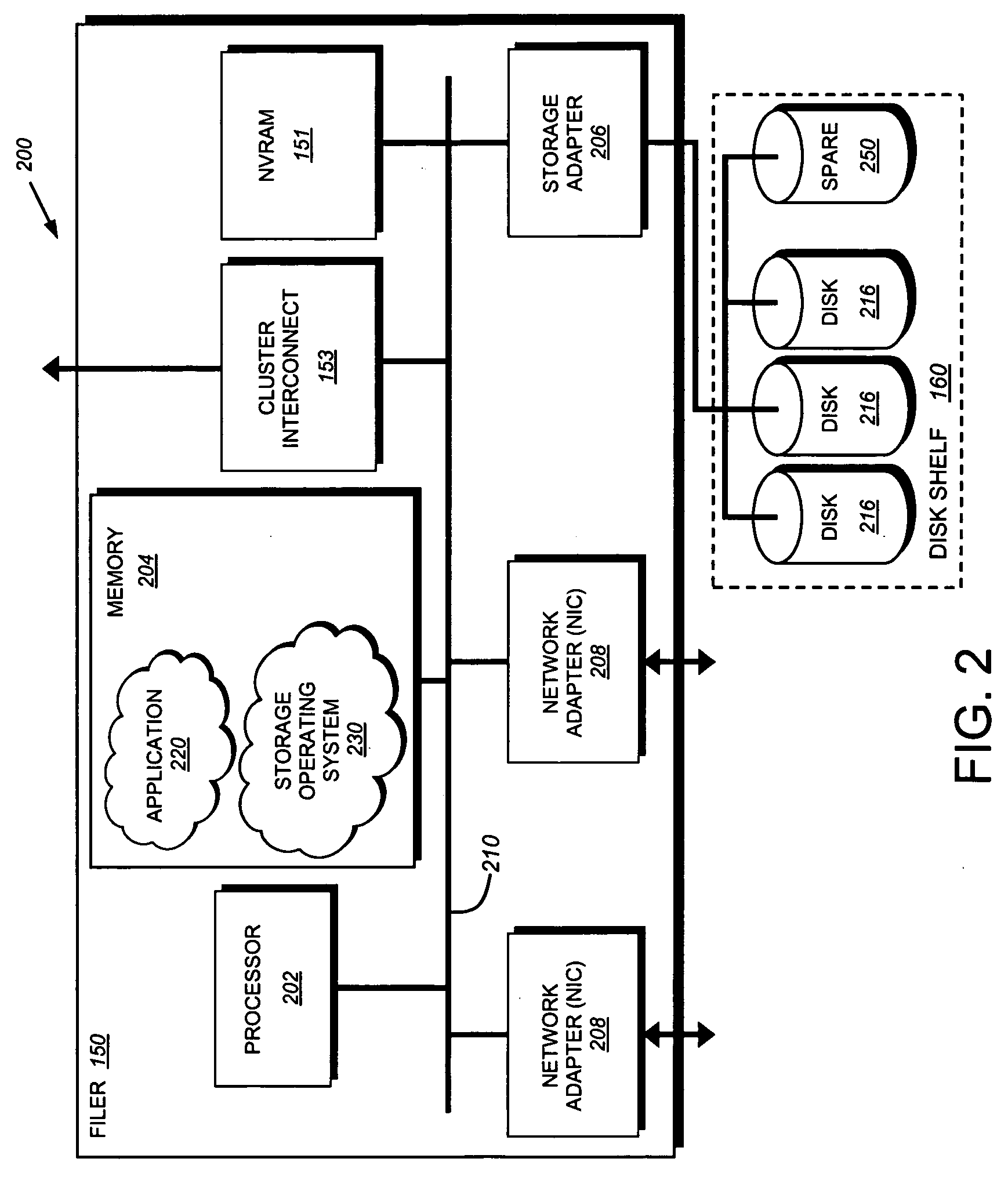 System and method for takeover of partner resources in conjunction with coredump