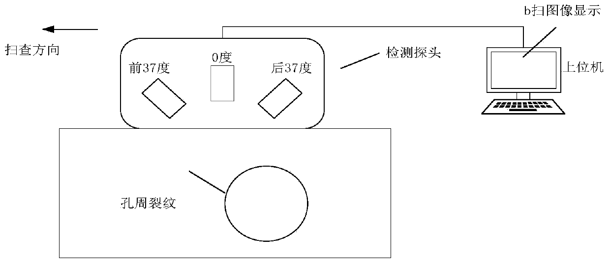 Intelligent detection method and system for cracks around transverse hole