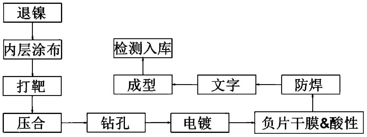 Novel thermistor preparation process