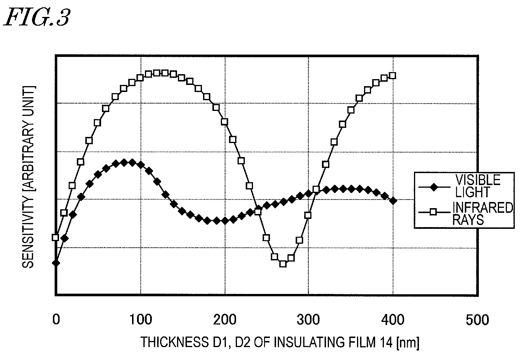 Semiconductor device and method for manufacturing the same