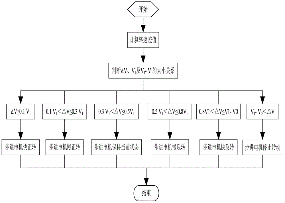 Remote measurement and control machine-mounted device and method for combine harvester