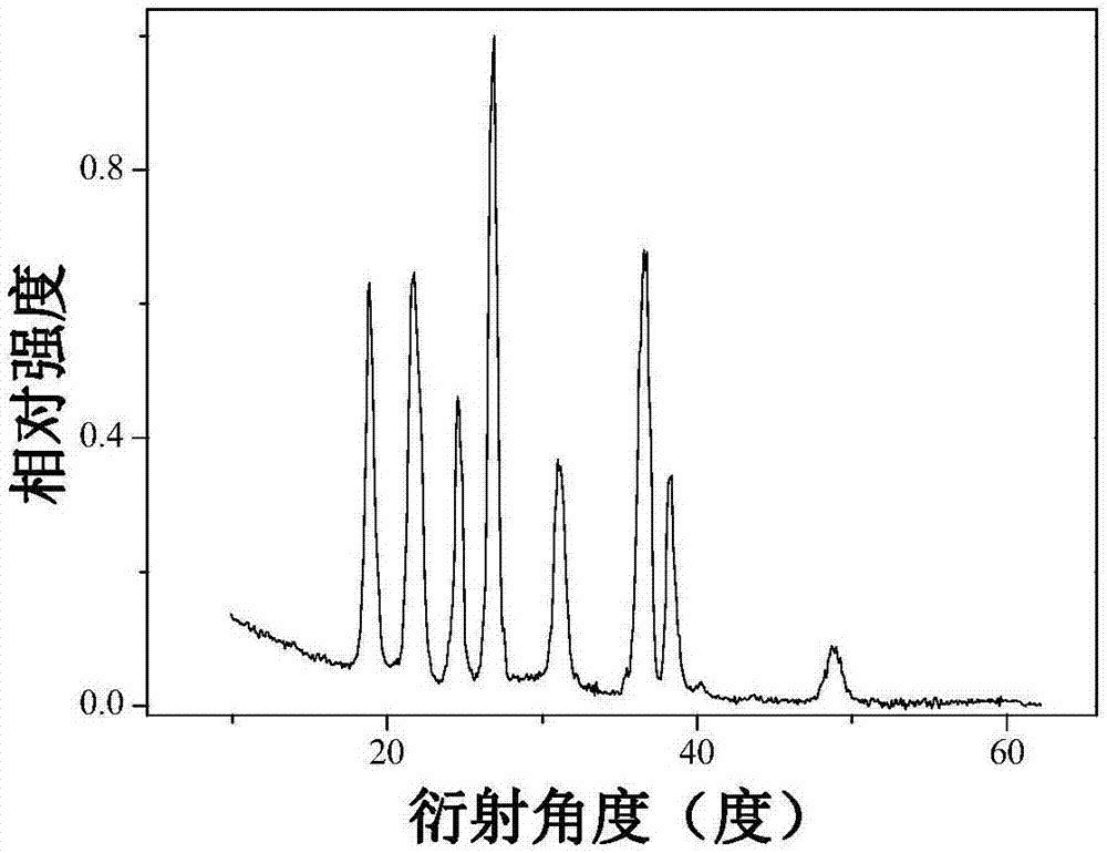 Europium ion-activated red luminescent nano fluorescent powder and preparation method and application