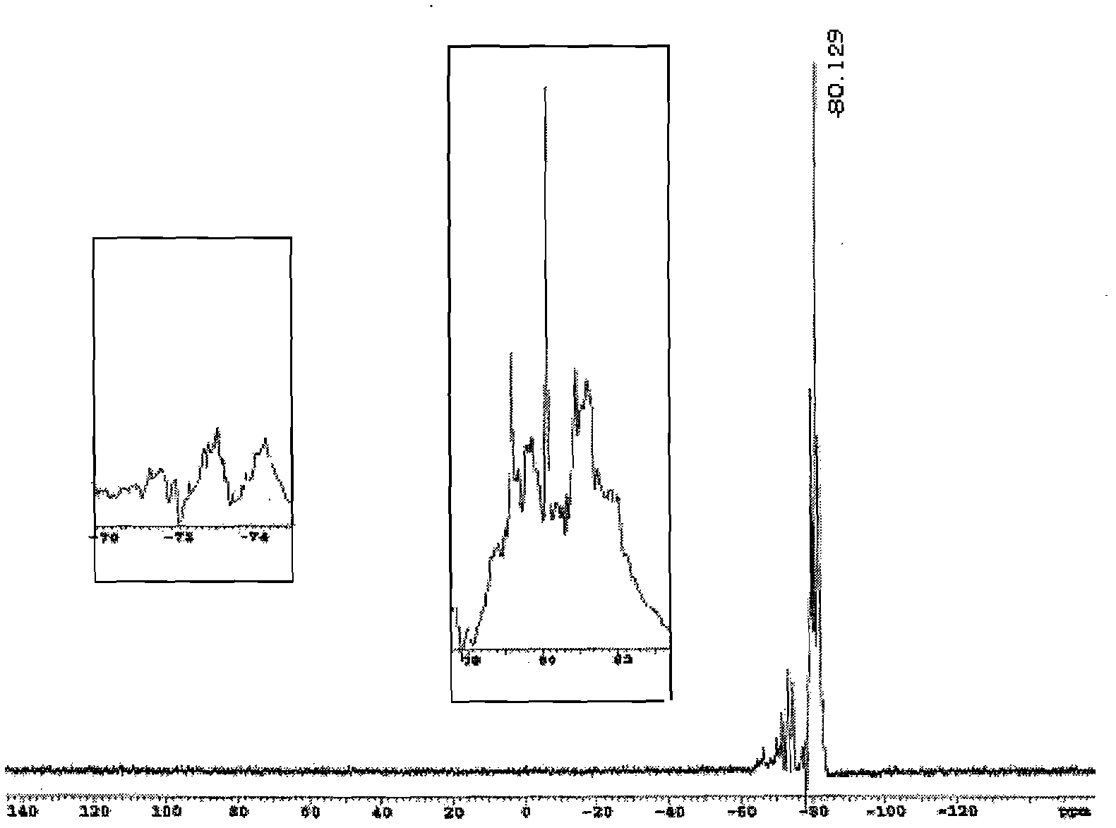 Photocuring nano hybrid material, and synthesis method and application thereof