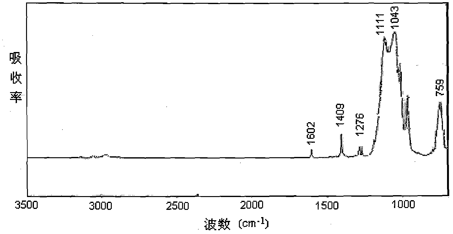 Photocuring nano hybrid material, and synthesis method and application thereof