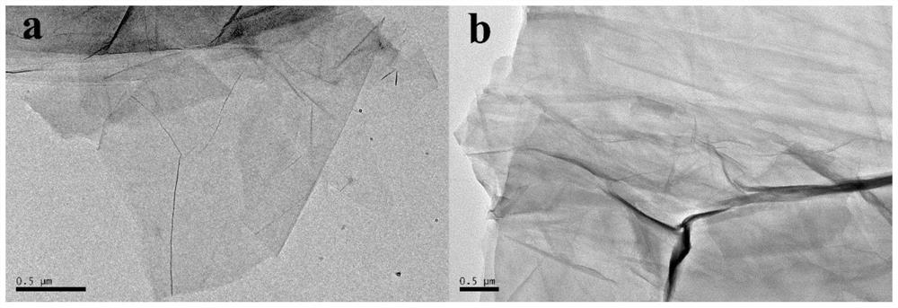 A kind of anthraquinone-2-sodium sulfonate/graphene oxide composite photocatalytic bactericide and its preparation method and application