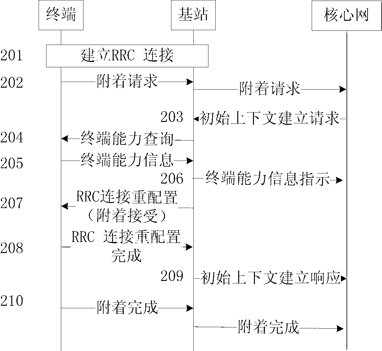 Method, system, and terminal for processing hybrid automatic repeat-request