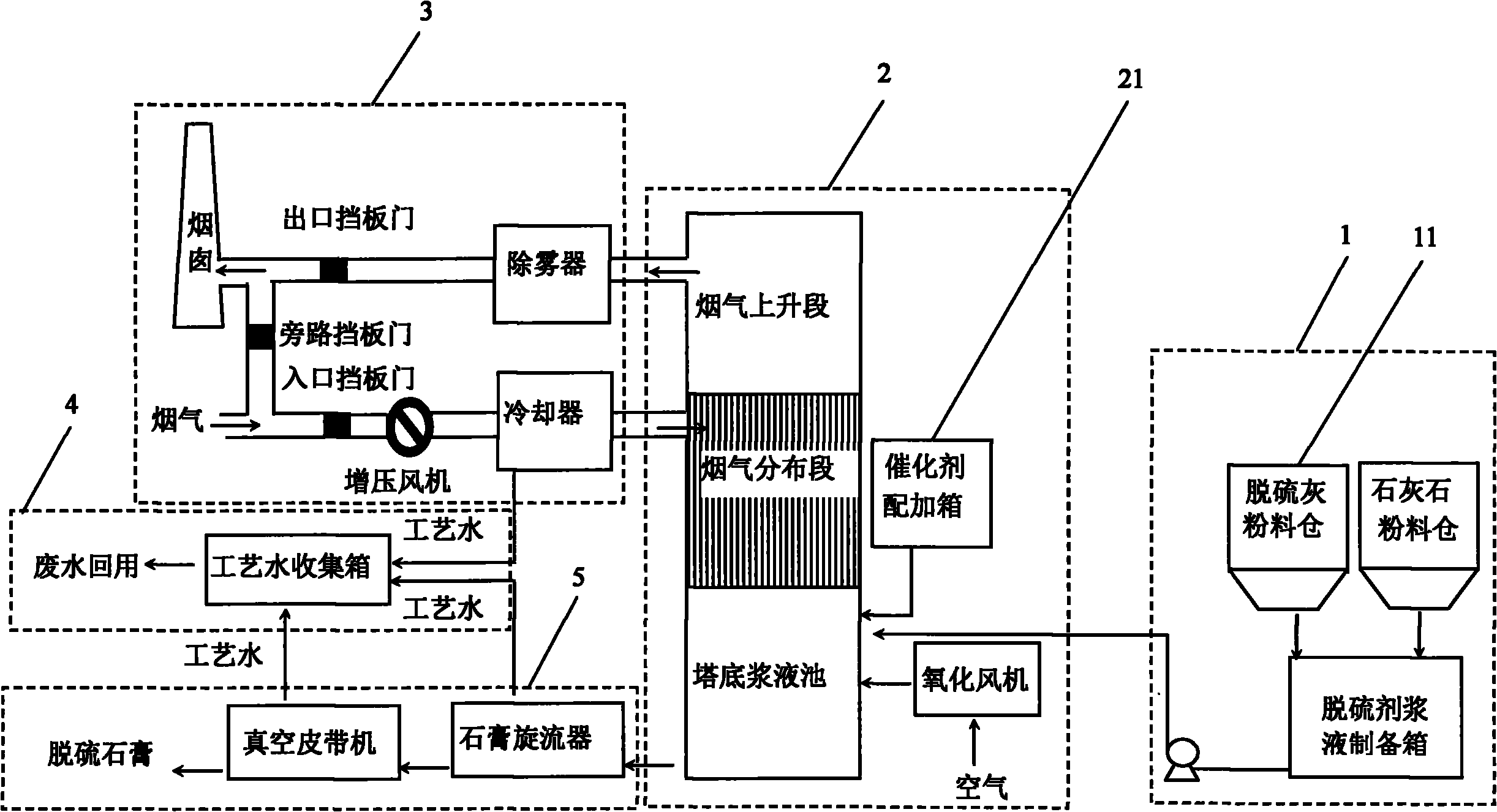 Method for treating desulfurization ash