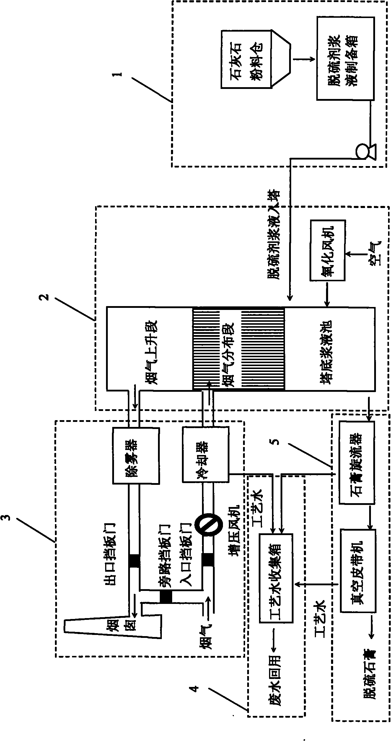 Method for treating desulfurization ash