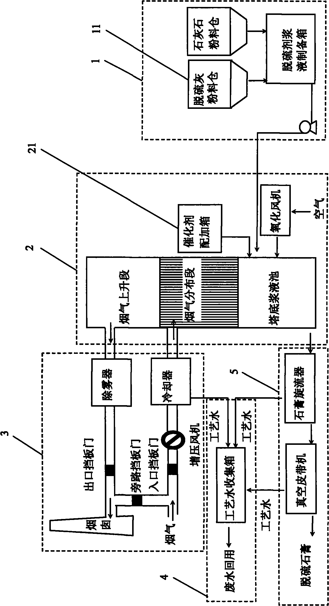 Method for treating desulfurization ash