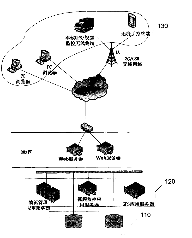 Road cargo logistics information management system and method