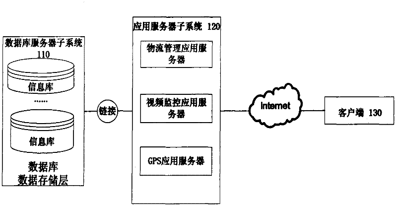 Road cargo logistics information management system and method