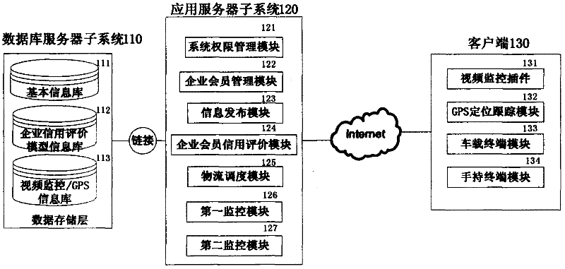 Road cargo logistics information management system and method